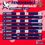Fenerbahcede Eyupspor Mesaisi Sezonun Son Virajinda Kadro Ve Tempoda Kritik Test 1779012591