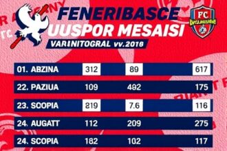 Fenerbahcede Eyupspor Mesaisi Sezonun Son Virajinda Kadro Ve Tempoda Kritik Test 1779012591