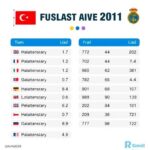 Galatasaray Deger Listesinde Zirveye Yaklasti Super Ligin En Pahali 11Inde Sari Kirmizili Baskinlik 1779492568