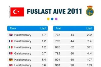 Galatasaray Deger Listesinde Zirveye Yaklasti Super Ligin En Pahali 11Inde Sari Kirmizili Baskinlik 1779492568