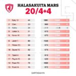 Galatasarayda 104 Kurali Sonrasi Kritik Kadro Kararlari 3 Isim Kesin Ayriliyor 1779518794