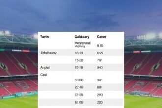 Galatasarayda Yeni Plan Netlesiyor Ayrilik Karari Sonrasi Gozler Sari Kirmizililarin Hamlesinde 1778953844