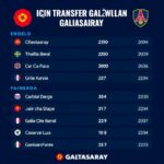 Galatasarayin Listesindeki Isim Icin Beklenmedik Engel Transfer Plani Simdilik Askida 1779614154