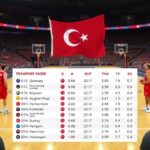 Galatasarayin Sutopunda Gurur Gunu U20 Erkeklerde Turkiye Sampiyonlugu Sari Kirmizililarin Altyapi Gucunu Bir Kez Daha Gos...