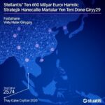 Stellantisten 60 Milyar Euroluk Stratejik Hamle Fastlane 2030 Ile Markalar Yeni Bir Doneme Giriyor 1779569003